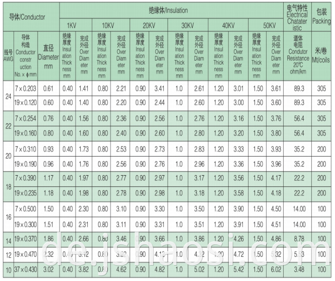 UL 3239 Fluorine plastic wire